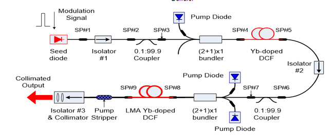 Cấu trúc nguồn laser fiber mopa JPT